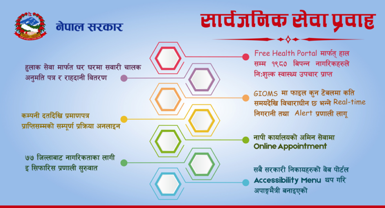 नागरिकमैत्री सेवा प्रवाहमा प्राथमिकता : राहदानी घर दैलोमा पुर्याउन सुरू